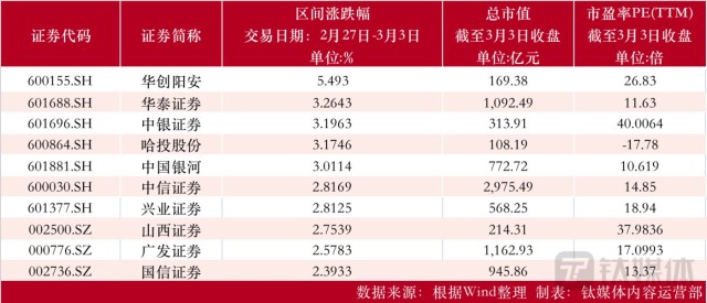 今日行情！宁波银行股票“谈不容口”