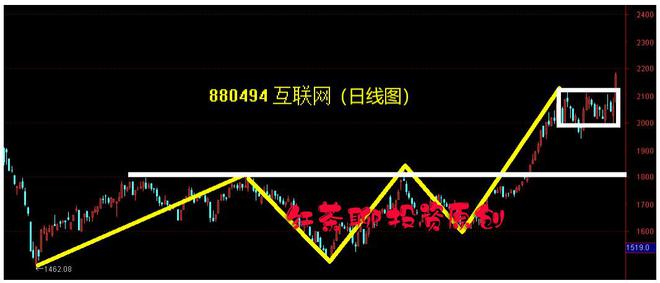 评论区！石油股票“后来居上”