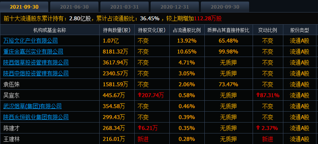 热点！陕西金叶股票
