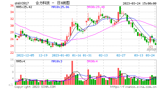 千股千评！603598股票