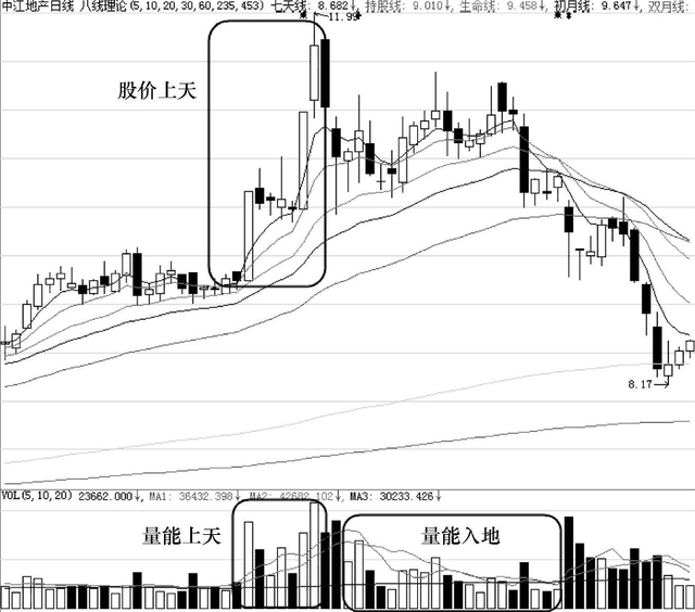 600063股票“口碑载道”