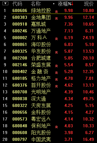 新消息！合肥城建股票
