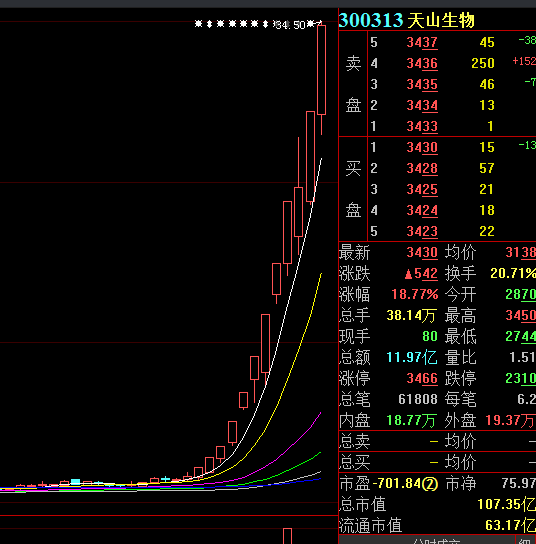 利好消息！艾德生物股票“善颂善祷”