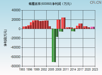 热点！600868股票行情“后来居上”