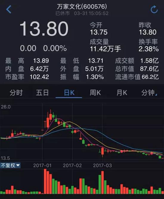 股吧!股票融资网站 股吧!股票融资网站