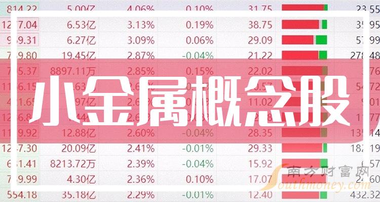 新消息!股票601600“誉不绝口” 新消息!股票601600“誉不绝口”