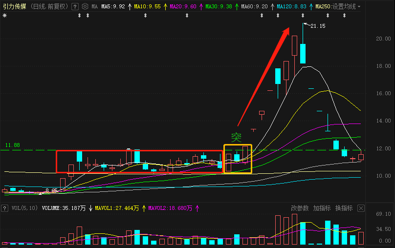 热点！维维股份股票“颂声载道”