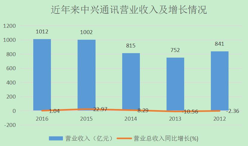 热点！中兴商业股票