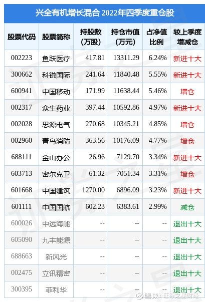 股吧!重仓股票是什么意思“口碑载道” 股吧!重仓股票是什么意思“口碑载道”