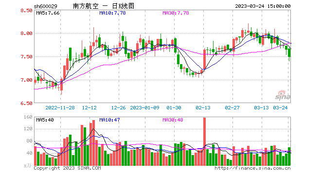 今日行情！在线股票开户“颂声载道”
