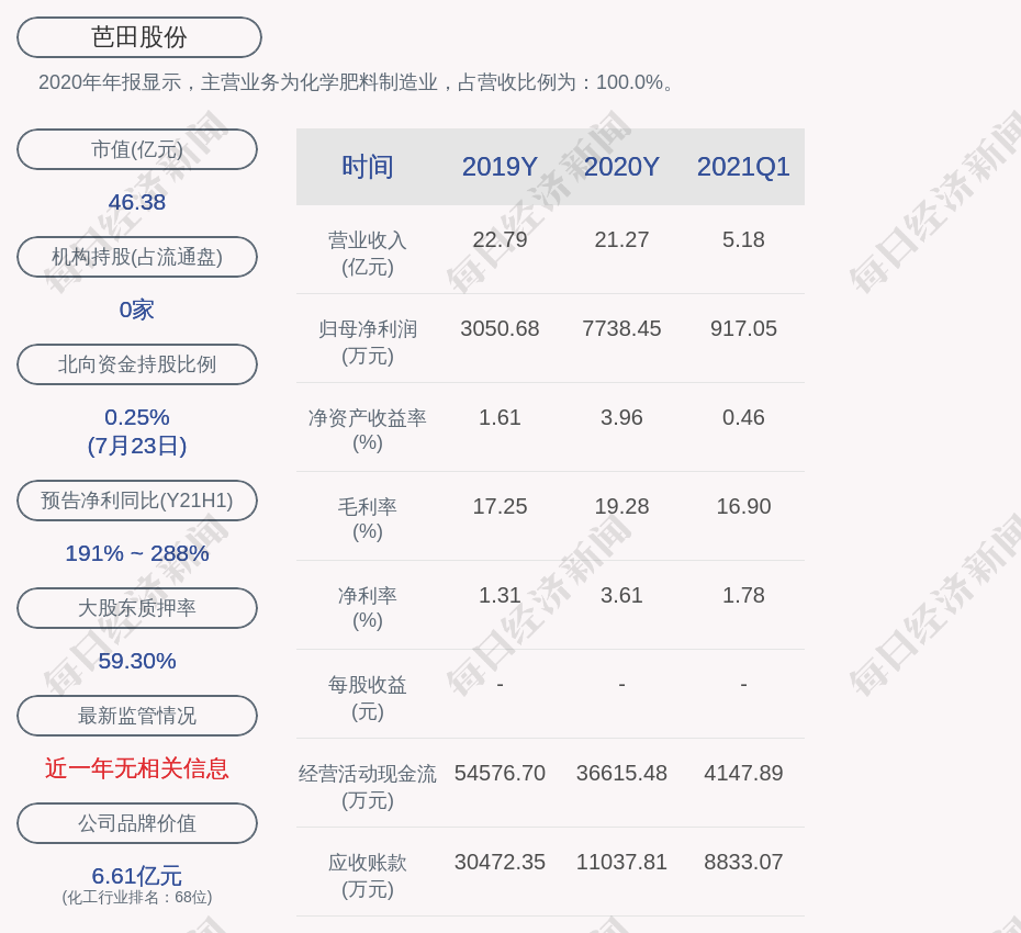 千股千评!芭田股份股票“不虞之誉” 千股千评!芭田股份股票“不虞之誉”