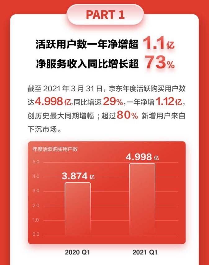 京东股票代码“不虞之誉” 京东股票代码“不虞之誉”