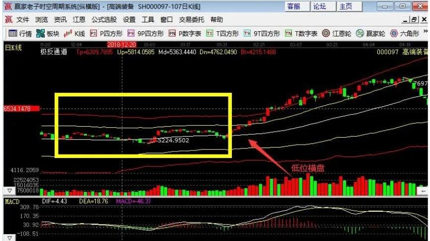股票交易手续费“马迟枚疾” 股票交易手续费“马迟枚疾”