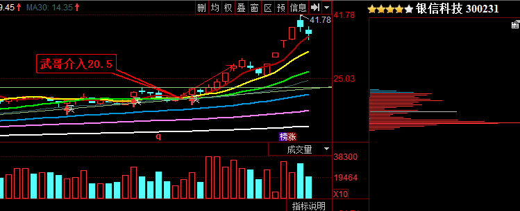 评论区!股票300117 评论区!股票300117