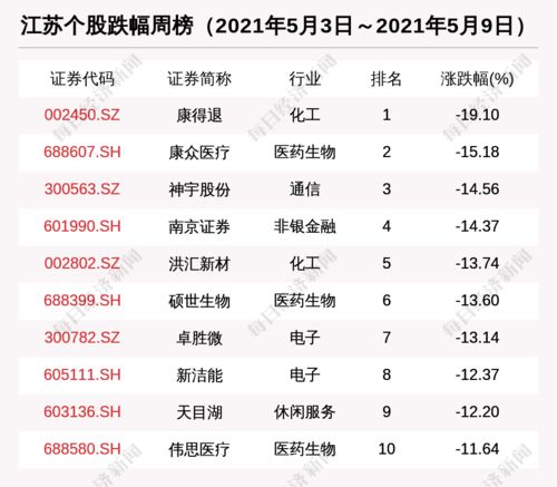 股吧！沪深300股票有哪些“不虞之誉”