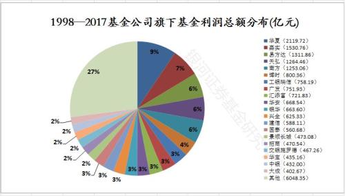 股吧！股票配资网173“后来居上”