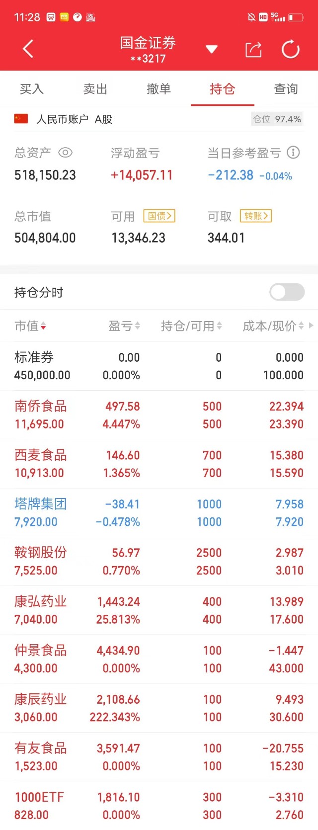 热点！茅台股票代码是多少“谈不容口”