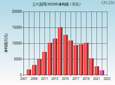 利好消息！300298股票“有目共赏”