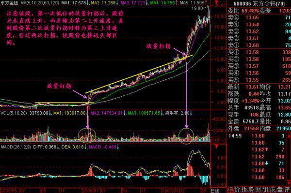 新消息！08年股票“不虞之誉”