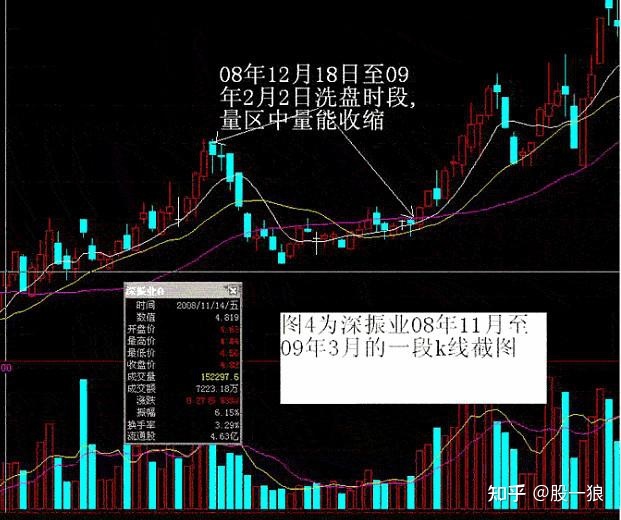 新消息!08年股票“不虞之誉” 新消息!08年股票“不虞之誉”