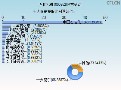 千股千评！000850股票