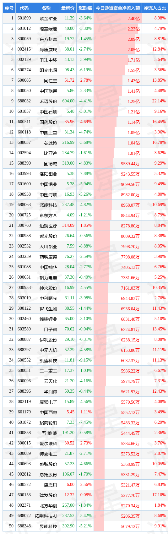千股千评！中船股份股票“交口称誉”