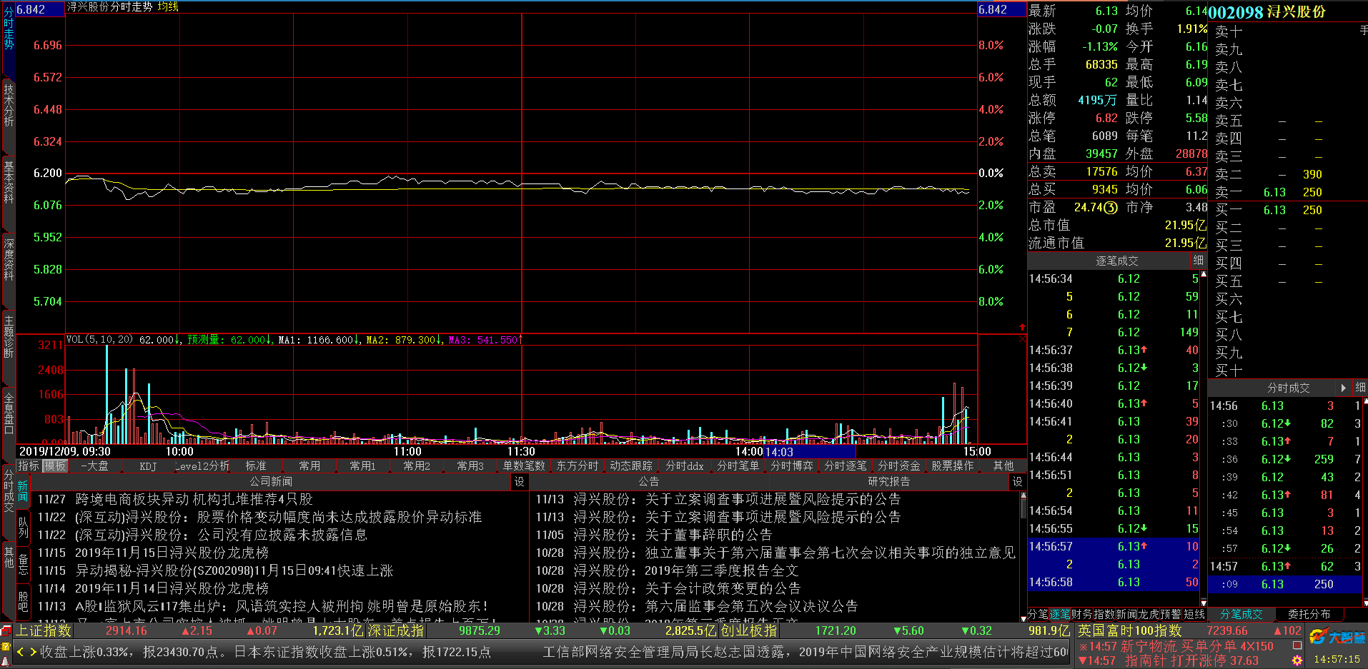 利好消息！浔兴股份股票