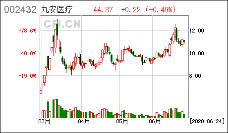 利好消息！浔兴股份股票
