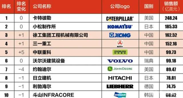 三一重工股票价格“交口称誉”
