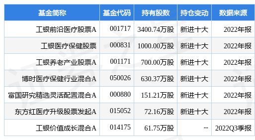 今日行情！600422股票“后来居上”