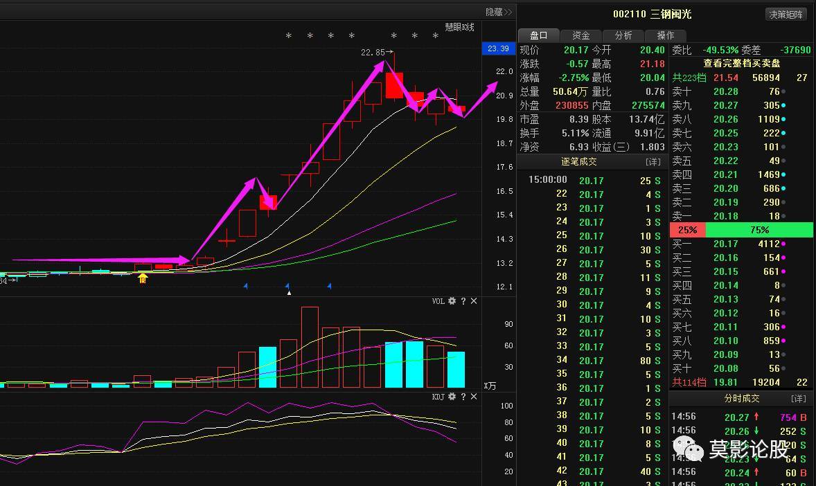 评论区！股票600029