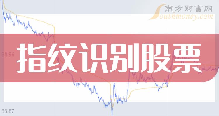 评论区！股票300205