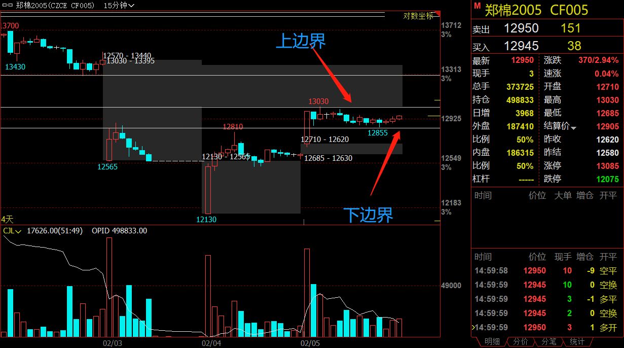 评论区！股票300205