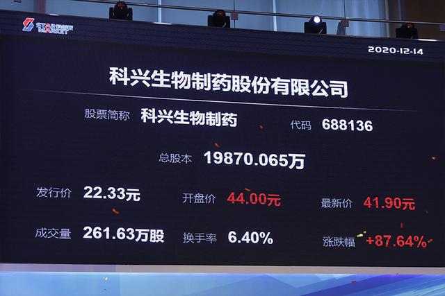 新消息！昆明制药股票“口碑载道”