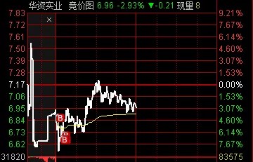 股吧！科迪乳业股票