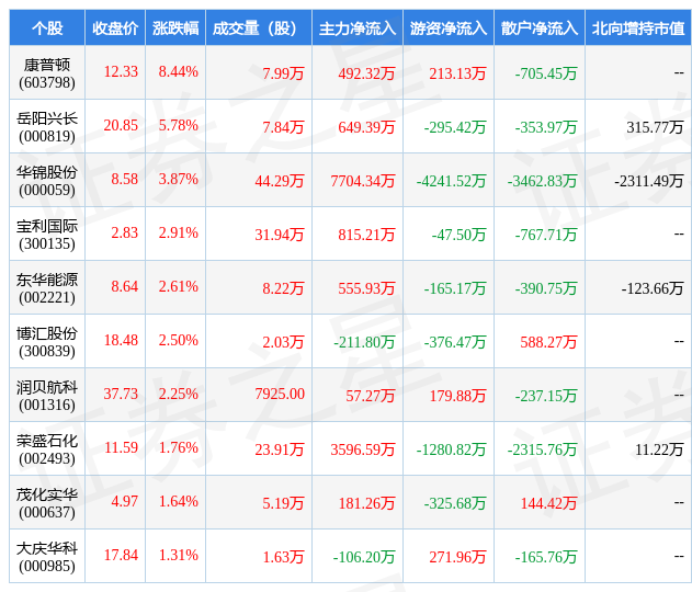 热点！股票002221“誉不绝口”