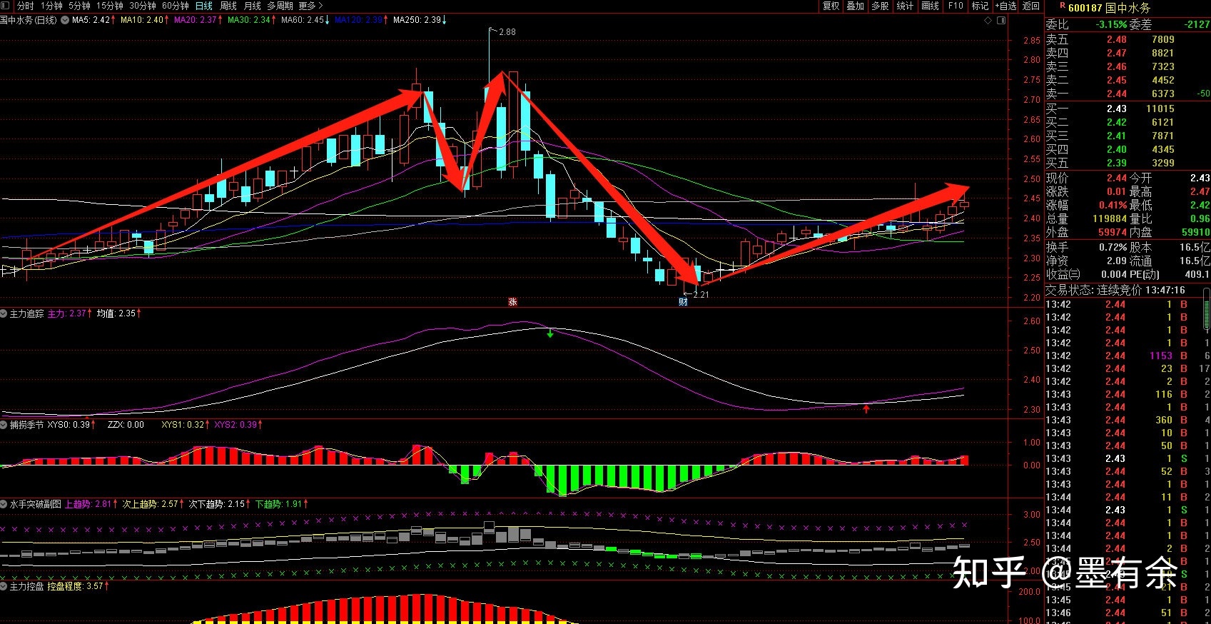 评论区！国中水务股票“赞不绝口”