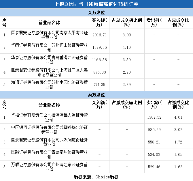 评论区！国中水务股票“赞不绝口”
