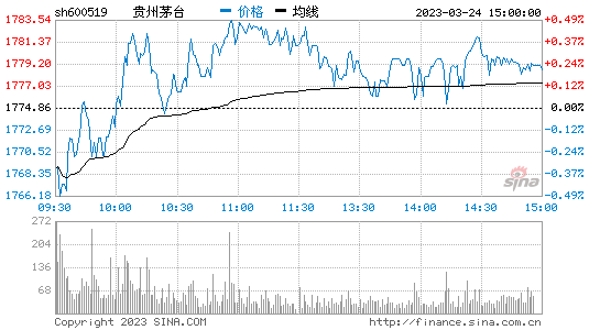 评论区！茅台股票代码是多少“誉不绝口”