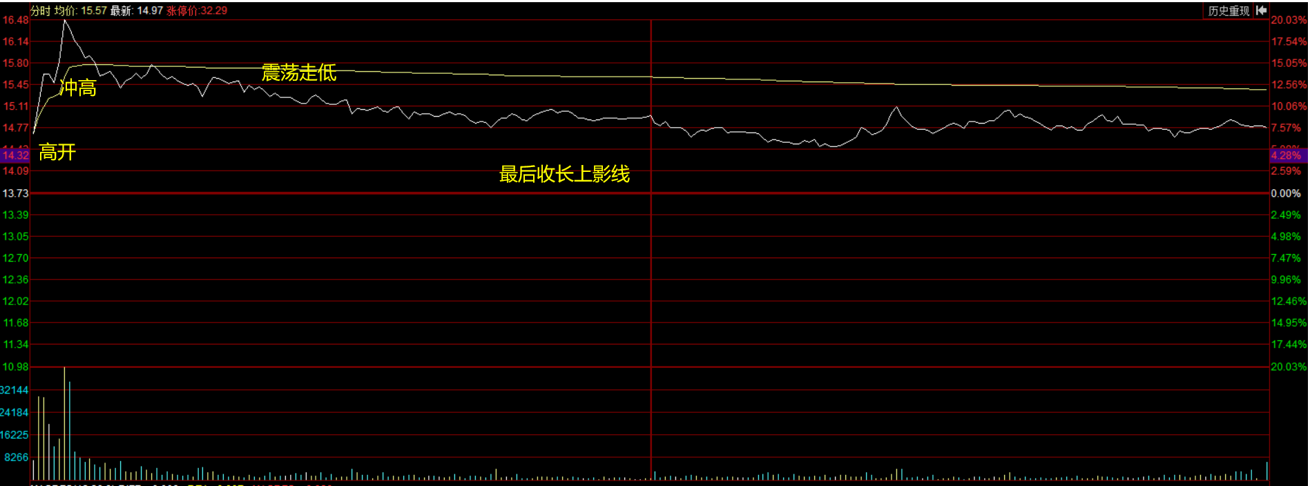 股吧！股票仙人指路“颂声载道”