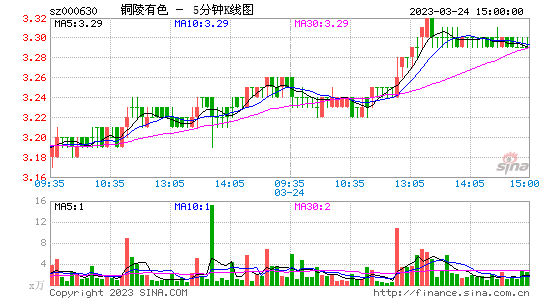 股吧！股票000031“有目共赏”