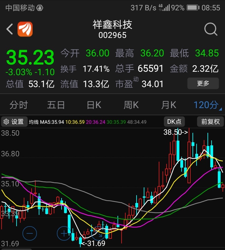 股吧！股票000031“有目共赏”