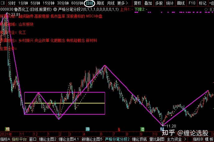 新消息！宜昌交运股票“后来居上”