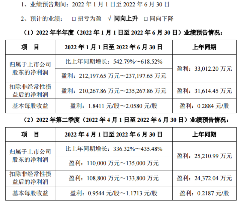 今日行情!雅化集团股票"后来居上"