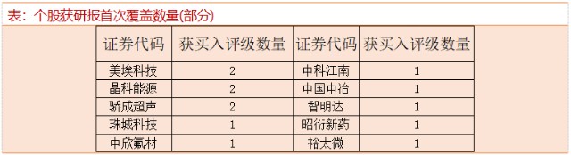 评论区！招商轮船股票“交口称誉”