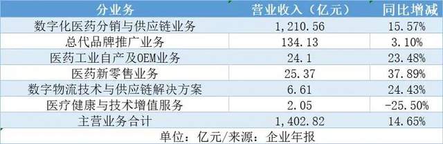 评论区！九州通股票“赞不绝口”