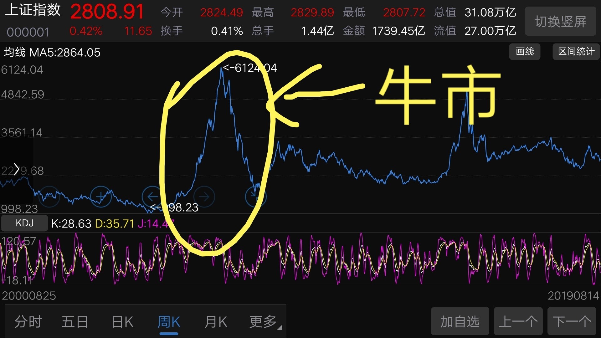 股吧！冠城大通股票“誉不绝口”