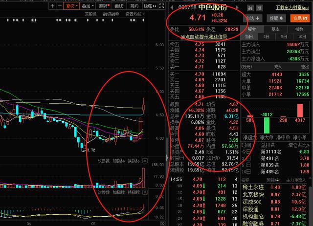 利好消息！包钢稀土股票分析“有目共赏”