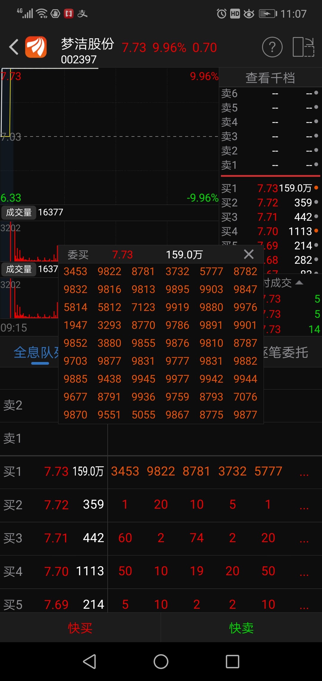 股吧！苏宁云商股票“交口称誉”