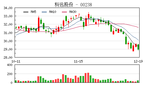 热点！辉丰股份股票